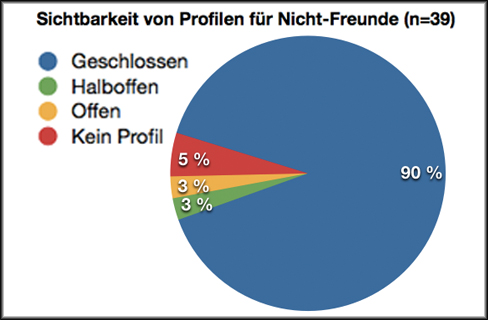 Nichtfreunde Torte