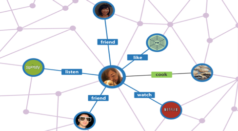 Open Graph 2 Screenshot
